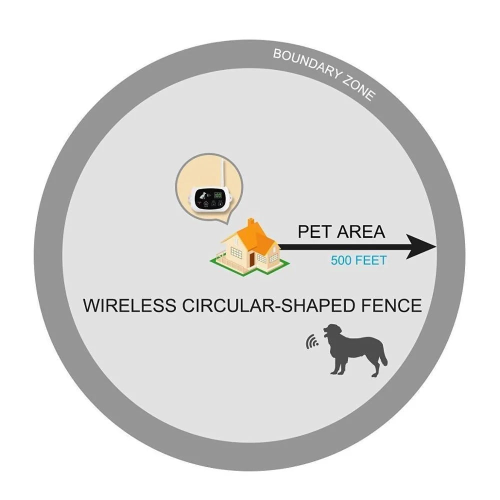 Wireless Dog Fence System Adjustable Radius Gradual Correction