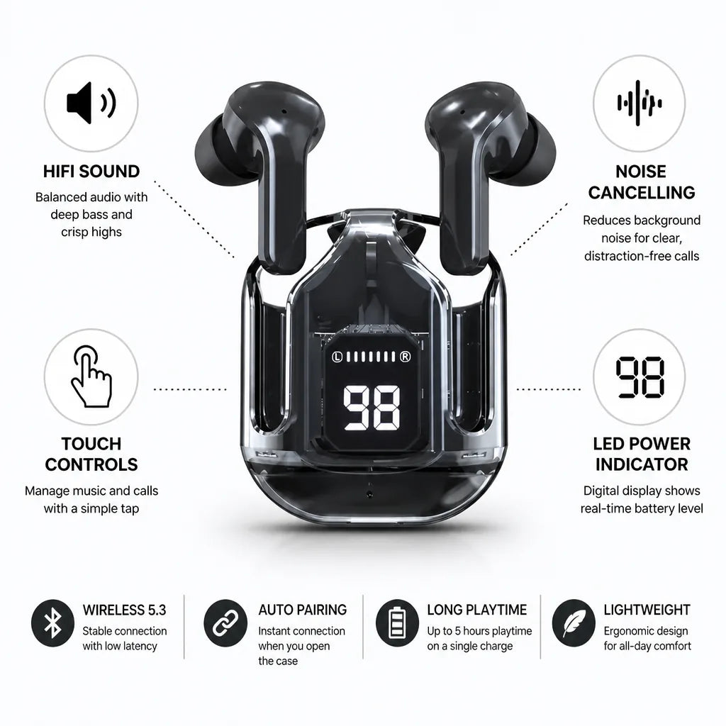 Wireless Earbuds Hi-Fi Sound & Noise-Cancelling Touch Controls