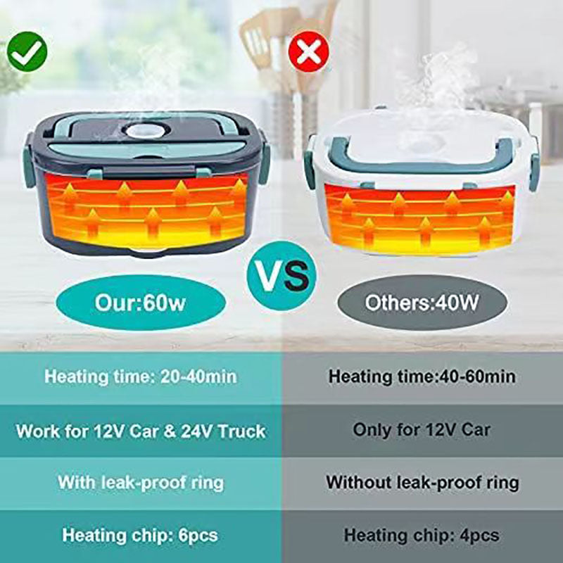 Electric Food Warmer 60W – Portable 1.5L Lunch Box with Leak-Proof Design