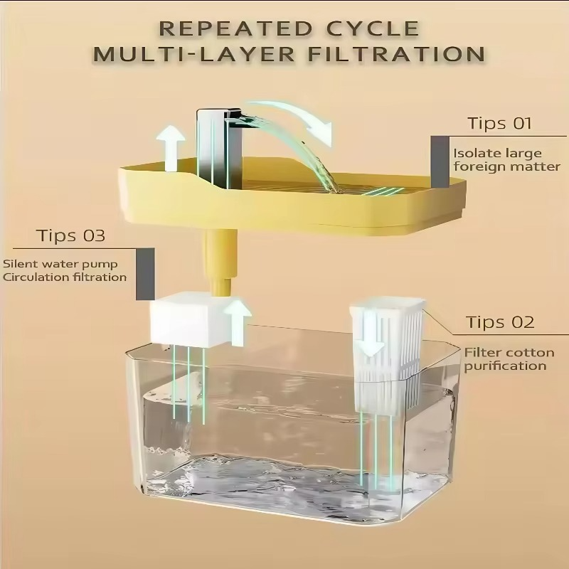 Automatic Pump Cat Water Dispenser – Silent Functionality