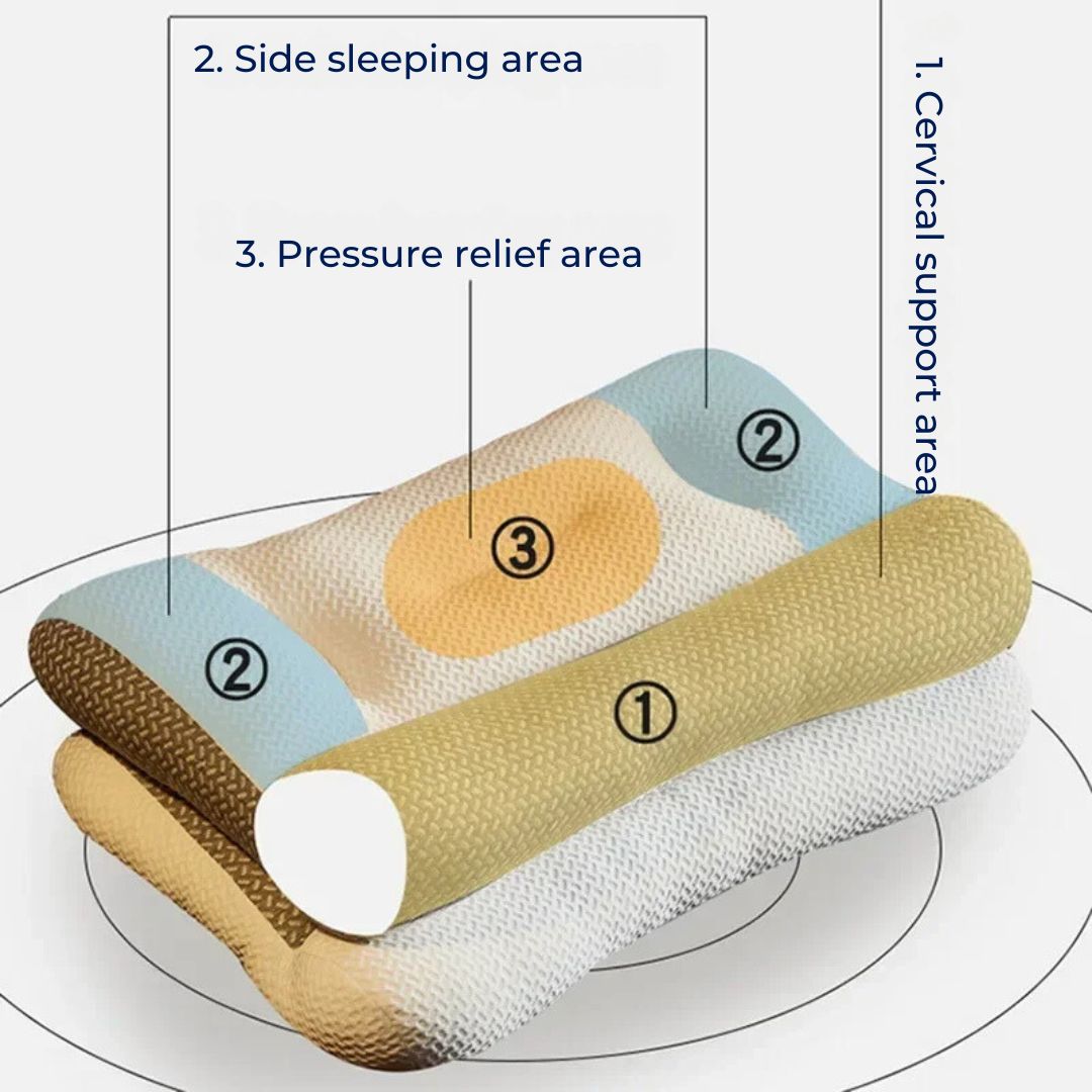 Contour Memory Foam Neck Pillow for Orthopedic Support and Pain Relief