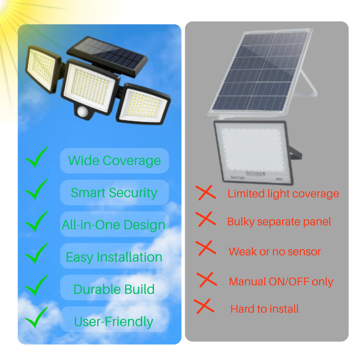 Adjustable Triple-Head Solar Security Lighting
