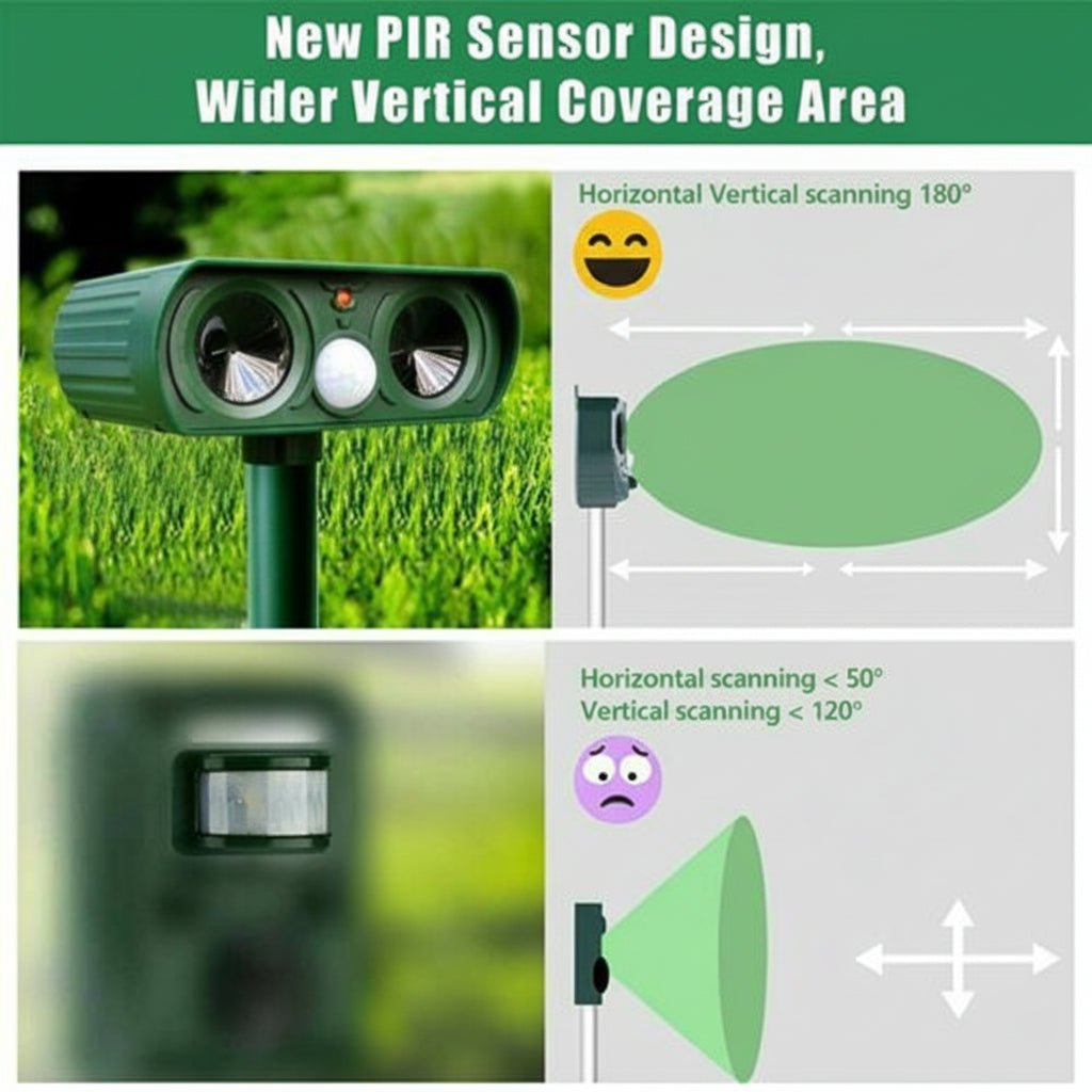 Motion-Activated Ultrasonic Animal Repeller | Weatherproof and Wireless