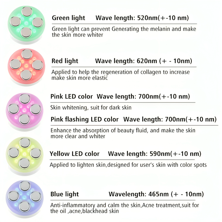 Facial Massage for Skin Tightening β ToneLift Device