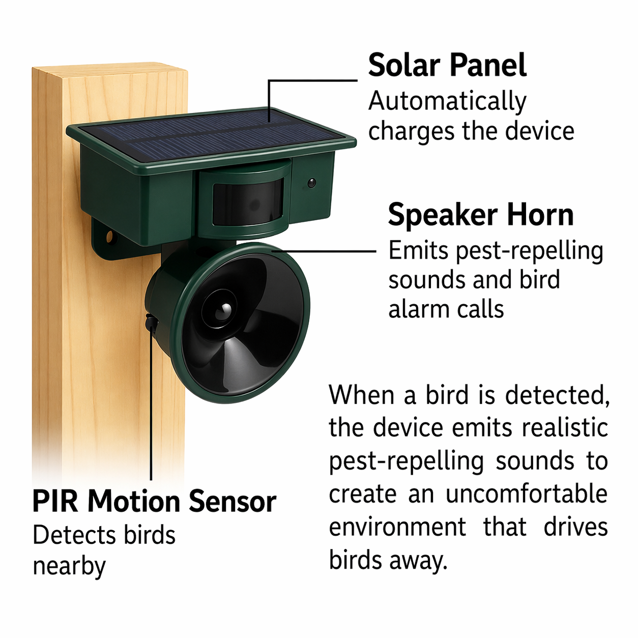 Solar-Powered Sensor with Hawk Sounds for Animal-Friendly Bird Deterrent