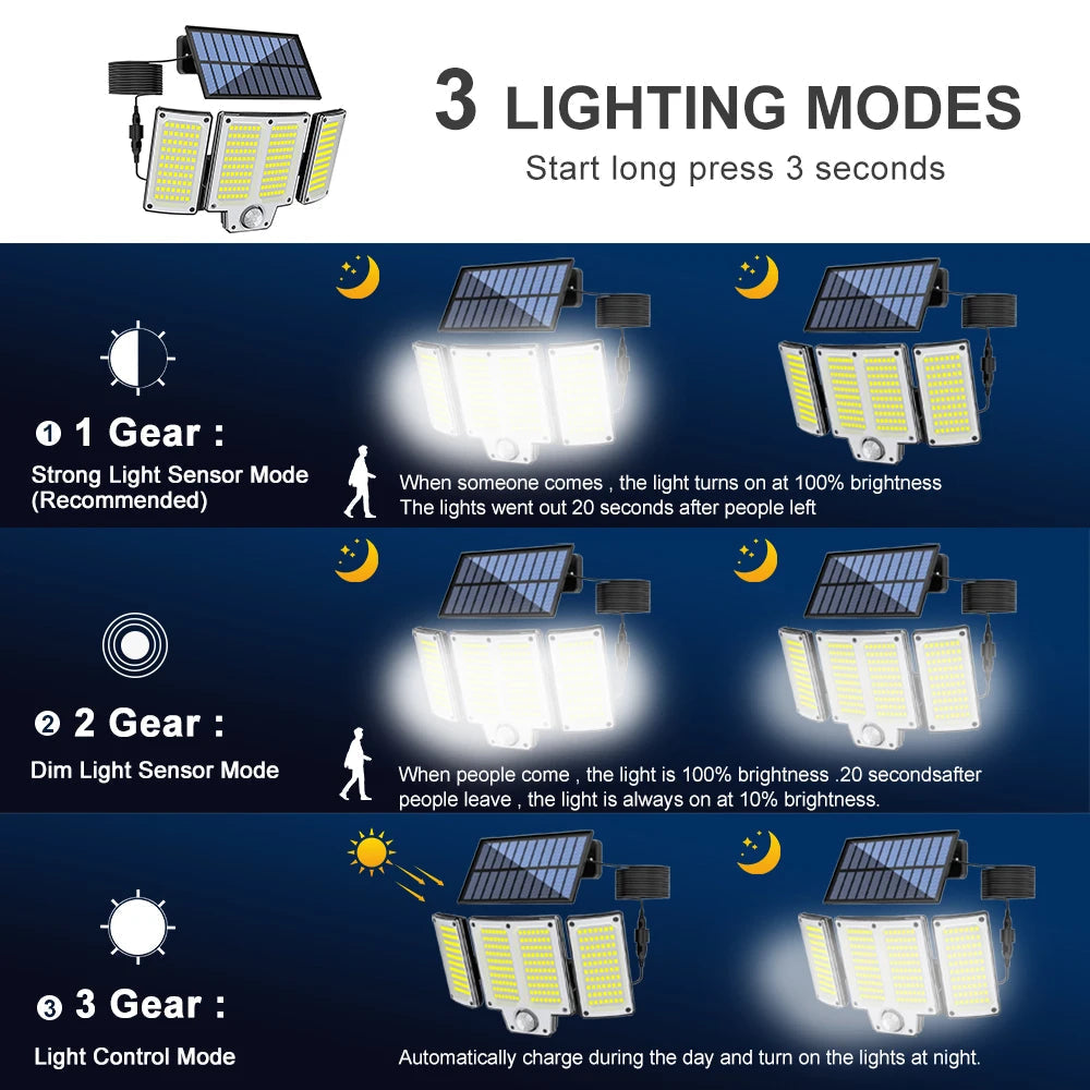 Solar Outdoor Wall Light with Motion Sensor – 106/144/280 LEDs