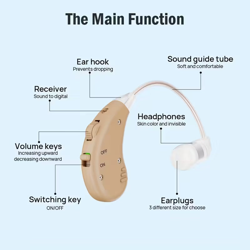Rechargeable Battery Hearing Aid for Clear Sound