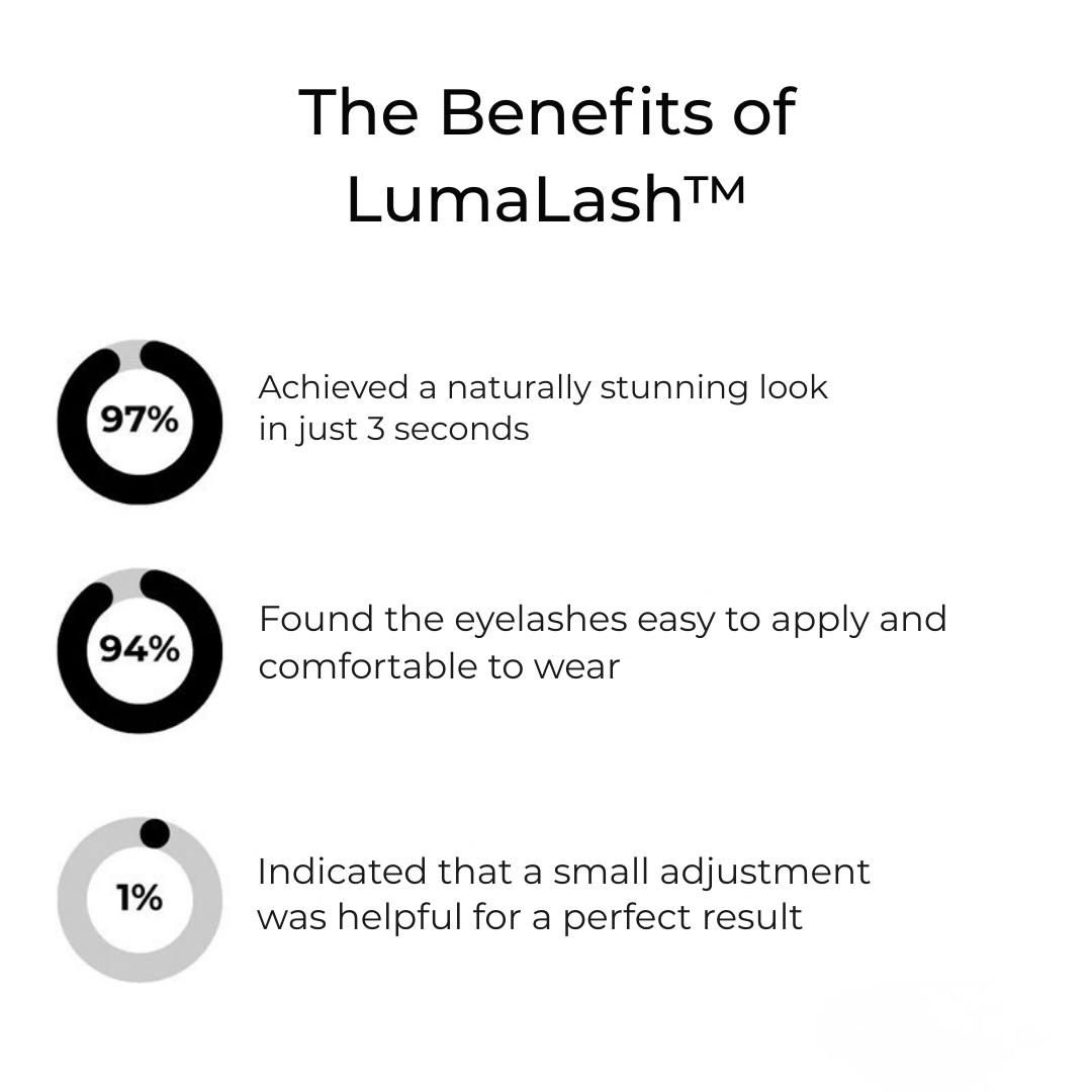VivaLash™ — Effortless, All-Day Glam That Boosts Your Confidence Instantly