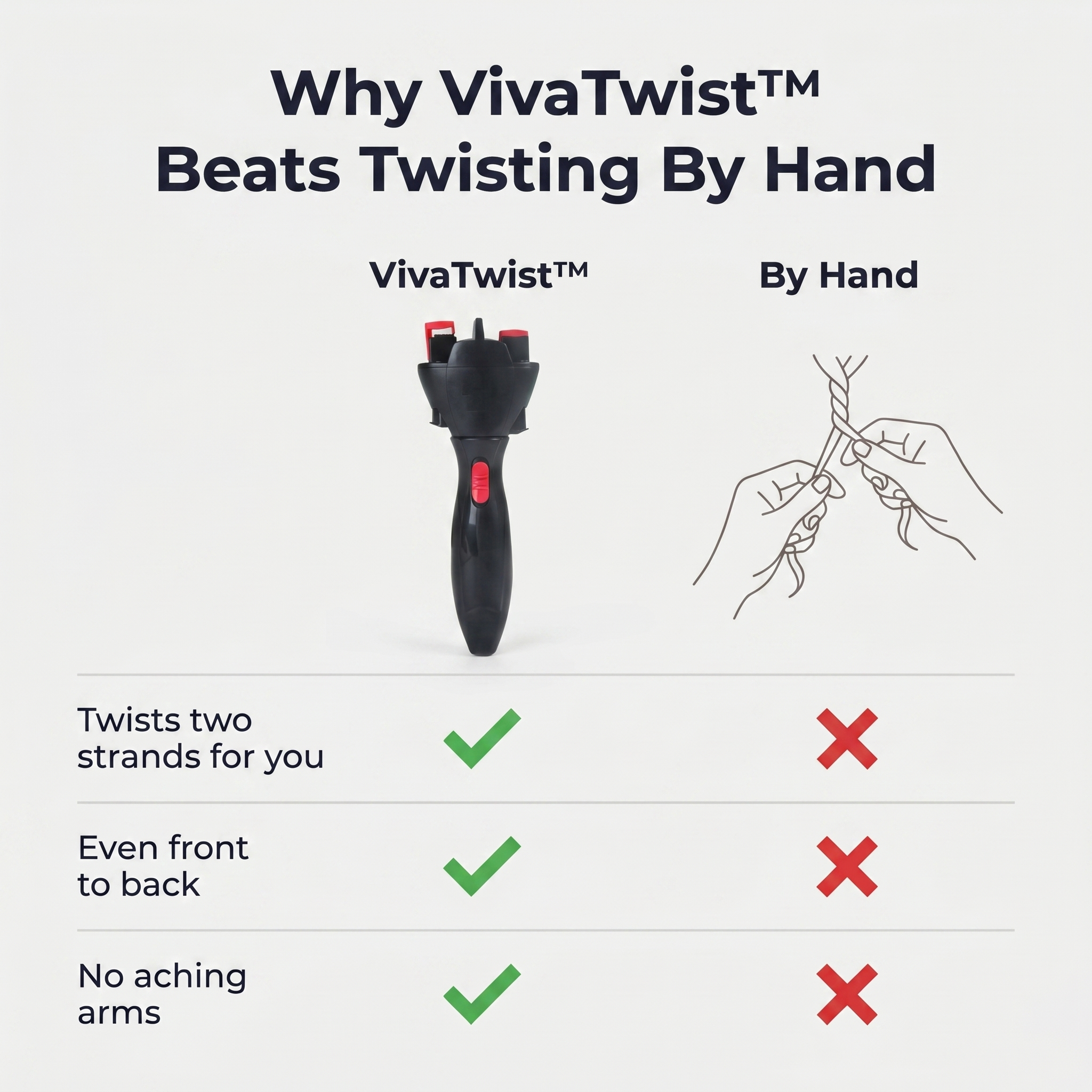 VivaTwist™ — Twist a Full Head of Passion Twists Without the Arm Cramp