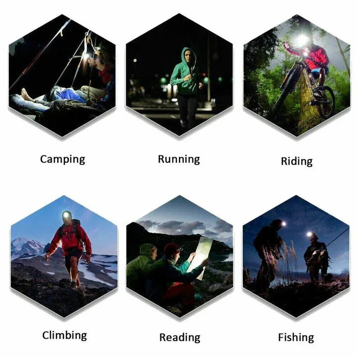 Rechargeable Battery LED Headlamp with High Power