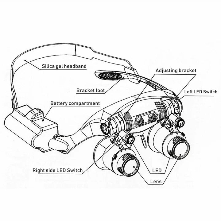 Headband Magnifying Glass with Changeable Lenses for Precision Tasks