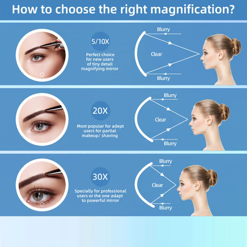 Dimmable Lighted Makeup Mirror with 30x Magnification
