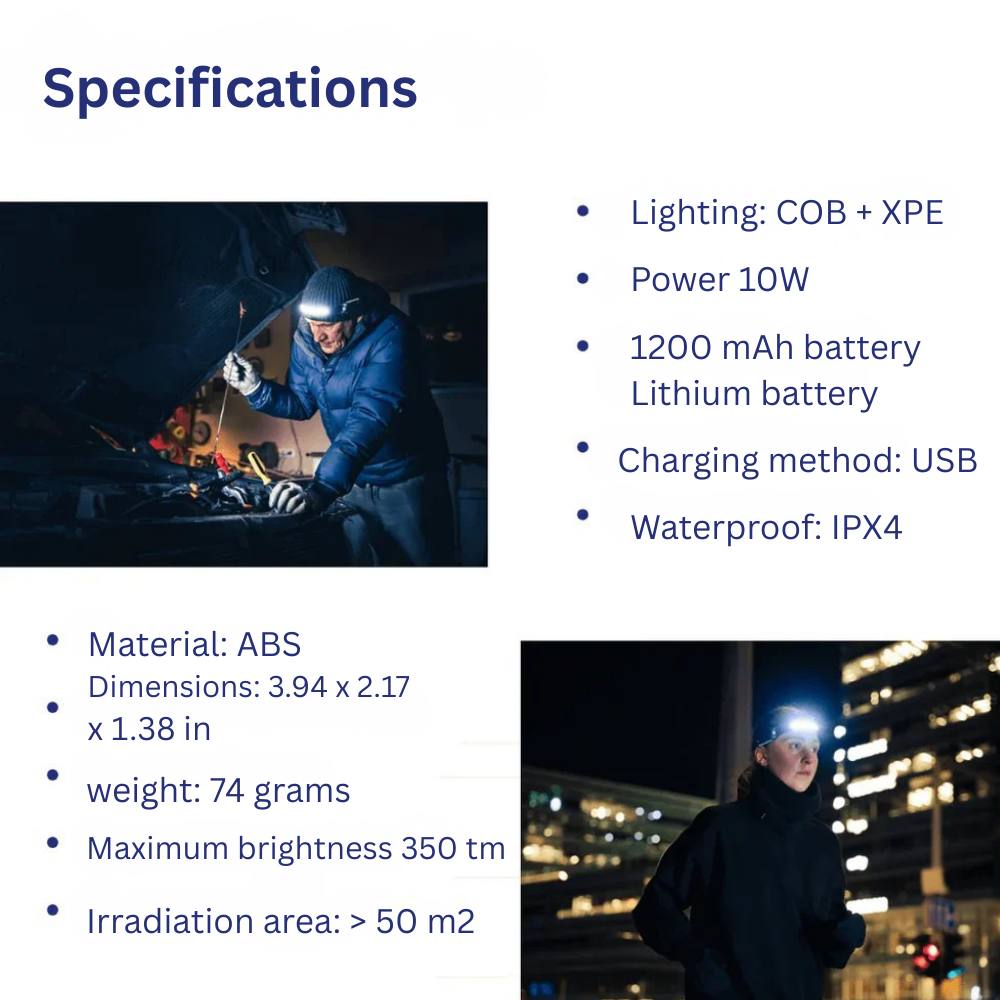 Efficient LED Headlamp with Advanced Sensor Technology