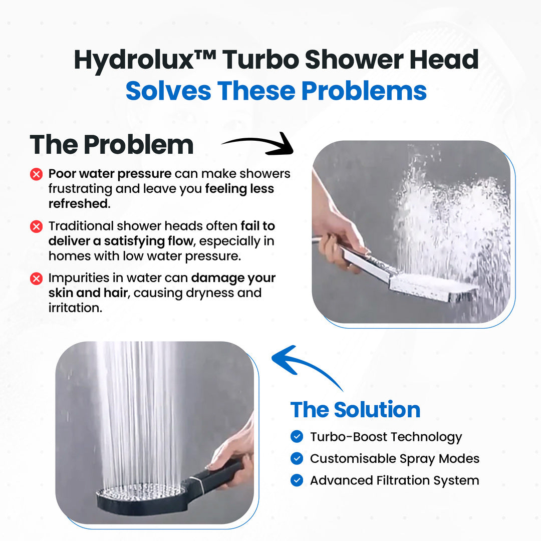 Filtered Shower Head with High Pressure | Hard Water Softener & Purifier