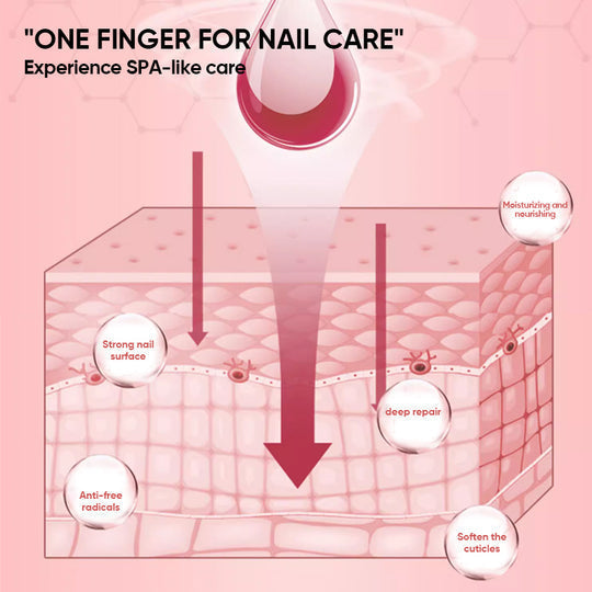 Buy One Get One Free | Nutritional Nail Growth Oil for Stronger, Healthier Nails