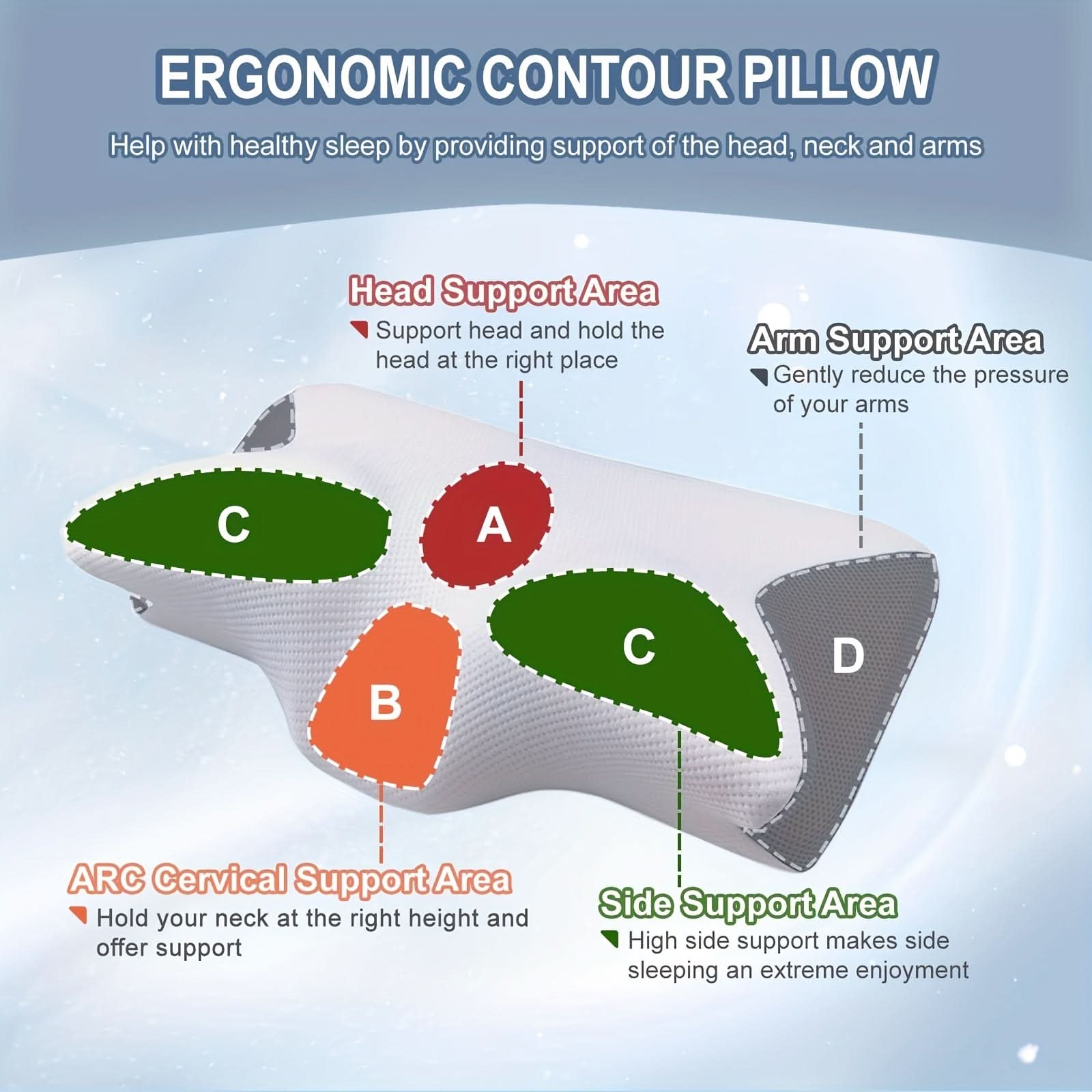Memory Foam Neck Support Pillow for Cervical Comfort