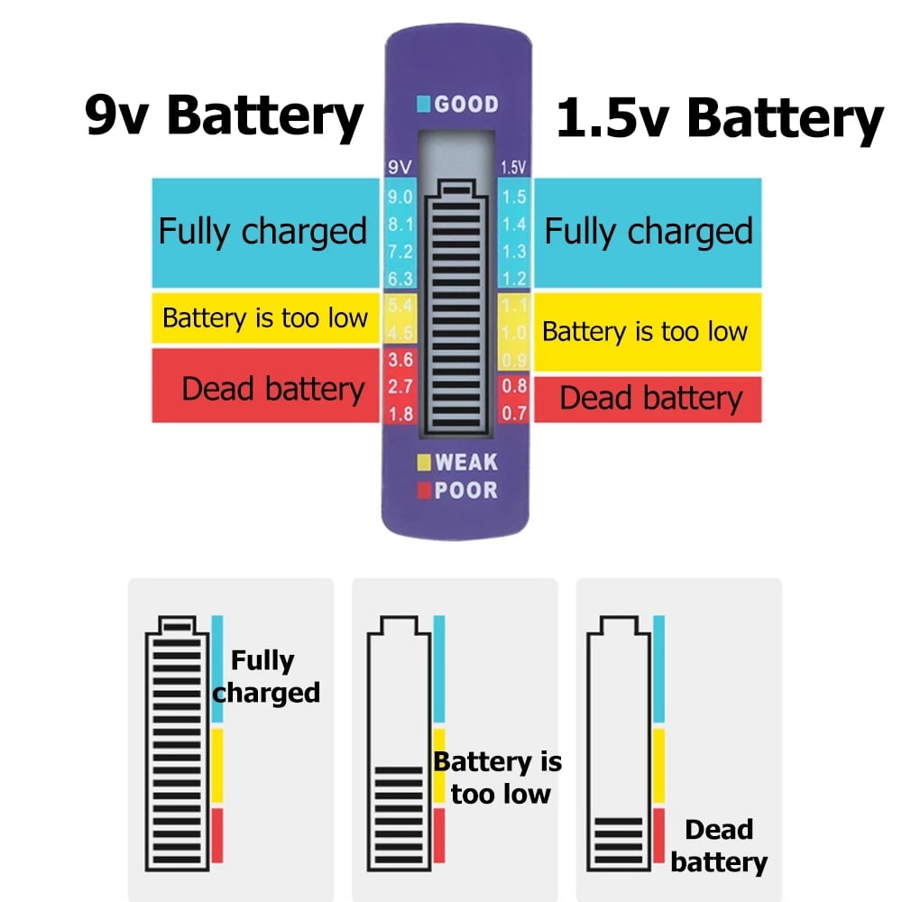 PowerPulse™ — Instantly Know Your Battery’s True Power and Never Get Caught in the Dark Again