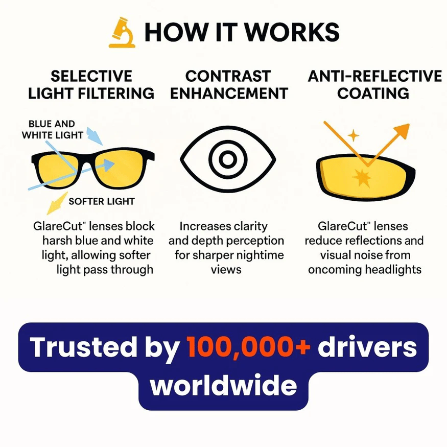 Glare-Reducing Night Vision Glasses with Polarized Yellow Lenses