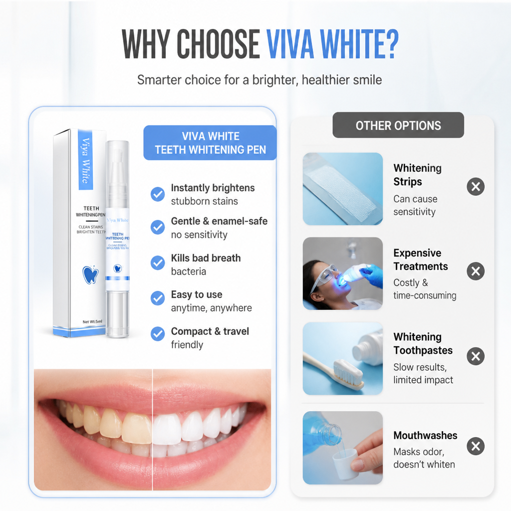 LuminaWhite™ — Instantly Brighten Your Smile Without the Pain or Sensitivity