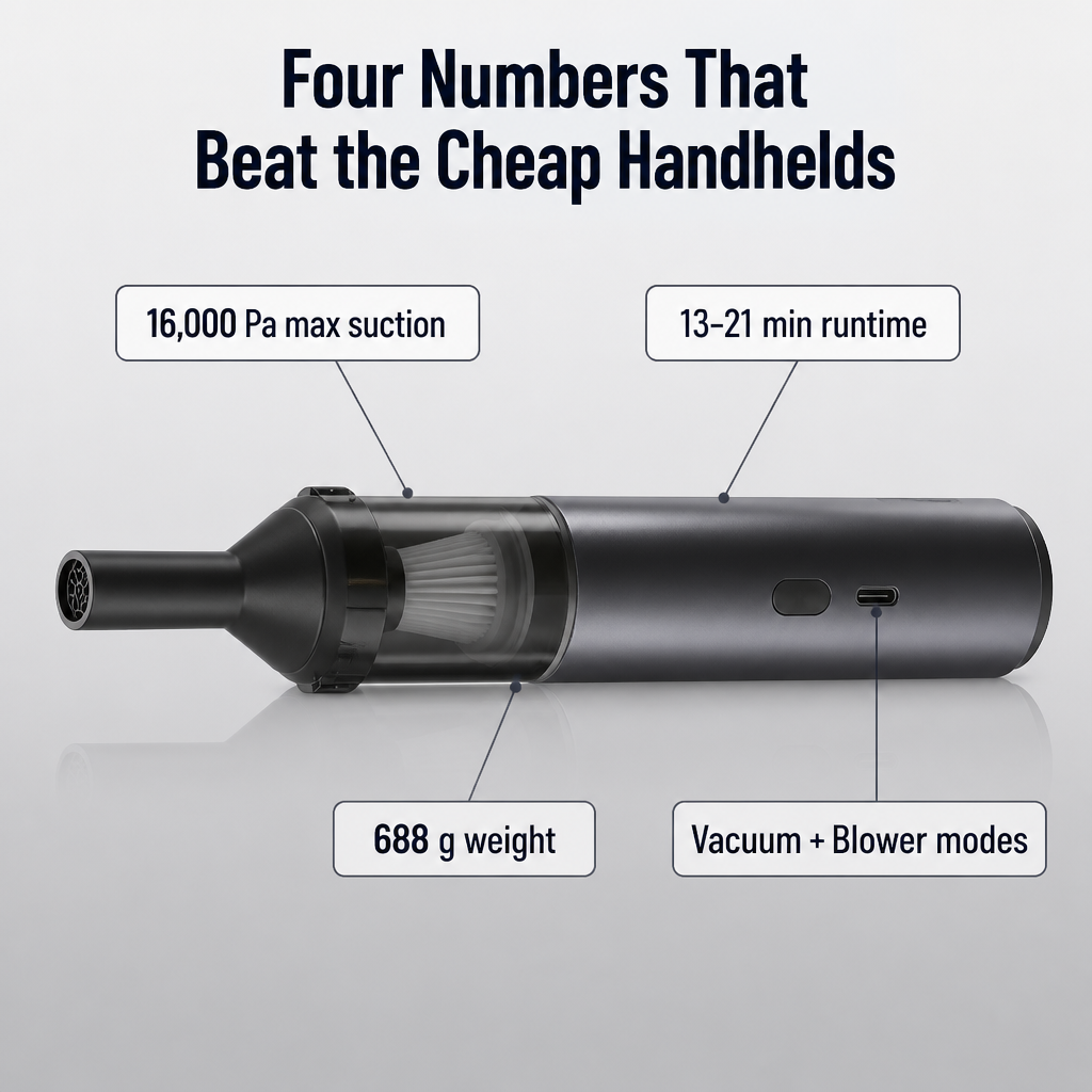 TurboSweep™ — Vacuum and Blow Clean Your Entire Car with One Charge