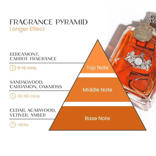 Pheromone-Infused Men's Fragrance – Earthy Aroma for Attraction