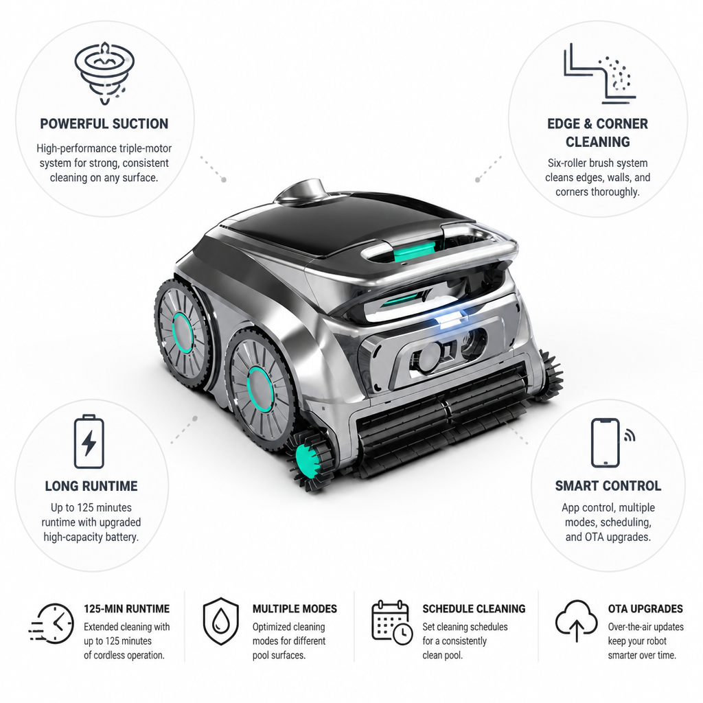 Cordless Six-Roller Edge-Cleaning Robotic Pool Vacuum (125-Min Runtime)