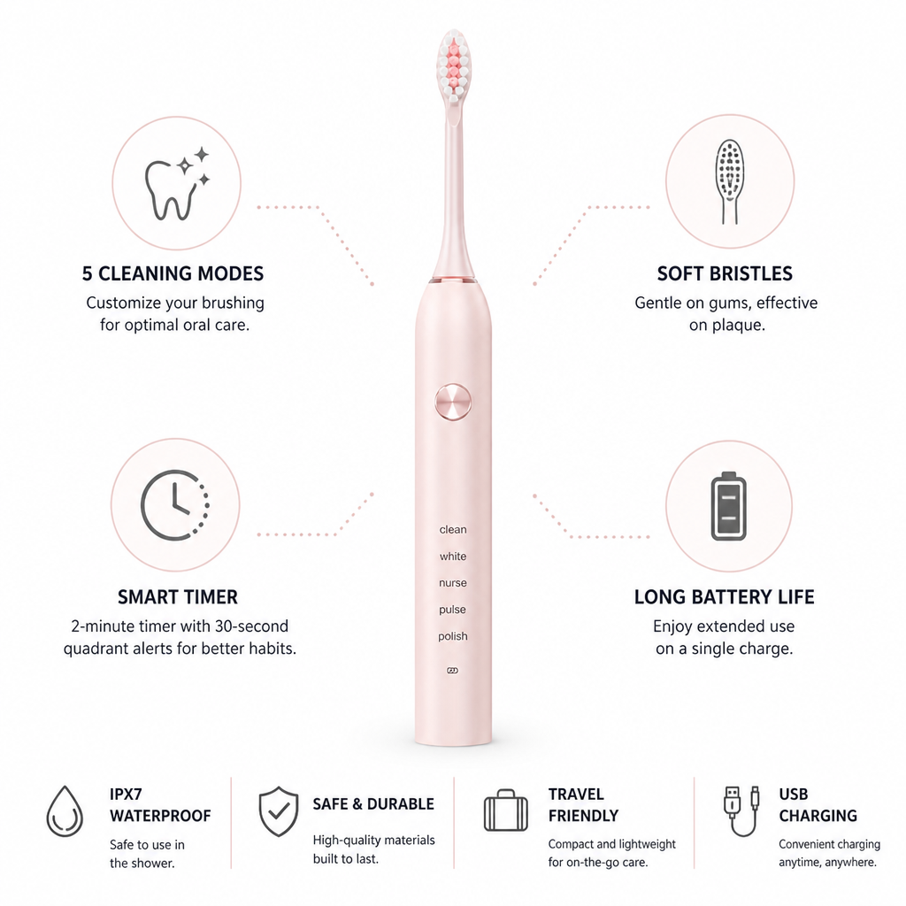 Smart 5-Mode Soft-Bristle Electric Toothbrush