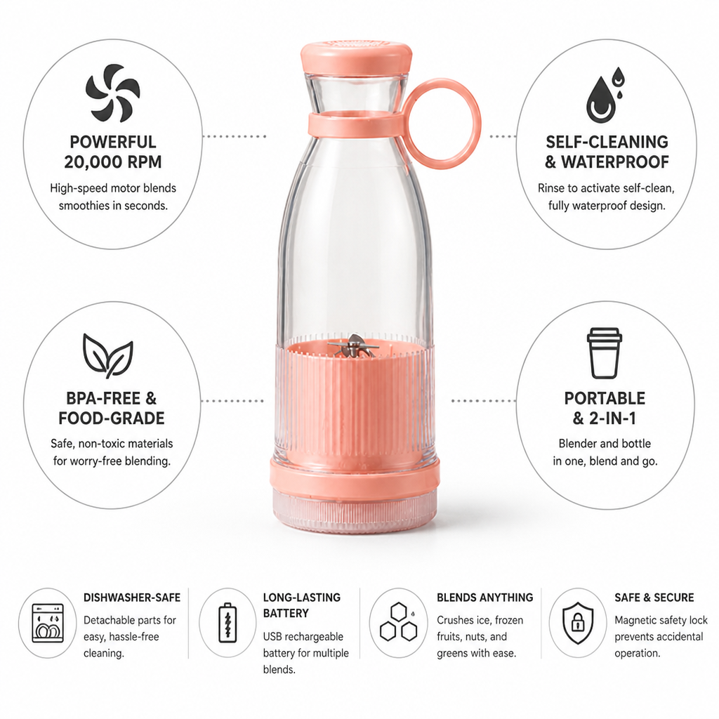 High-Speed Self-Cleaning BPA-Free Portable Blender