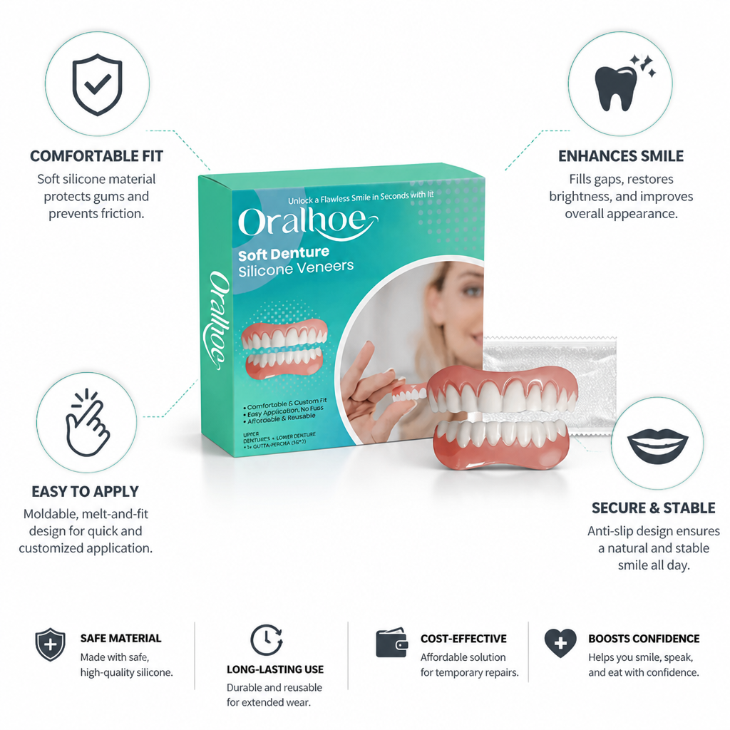Soft Silicone Secure-Fit Denture Reliner Kit (Upper & Lower)