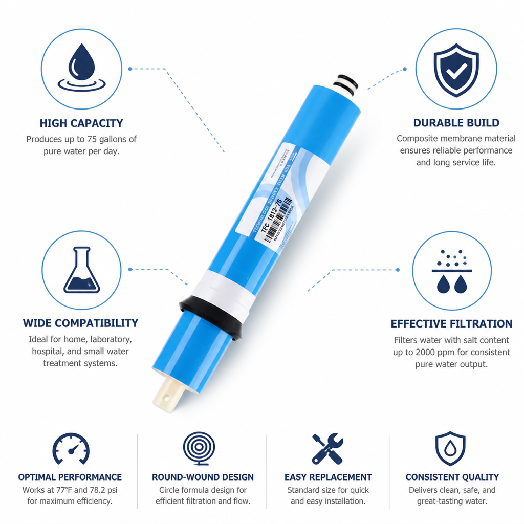 Composite Round-Wound Reverse Osmosis Membrane (75 GPD)