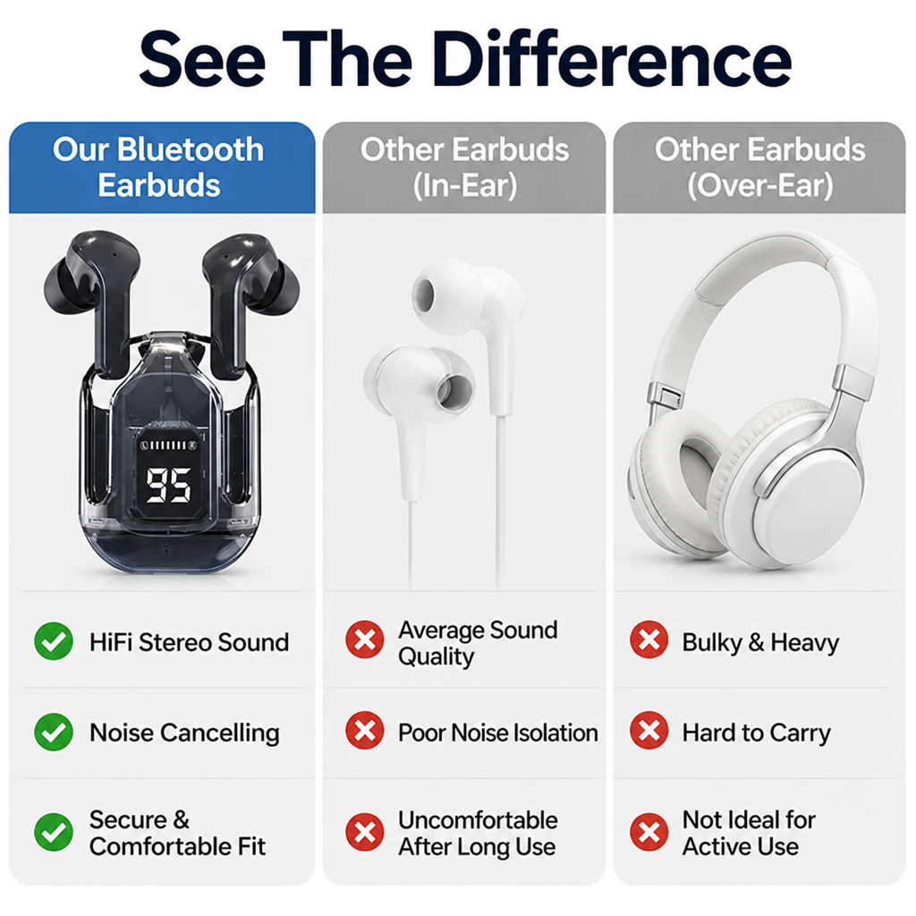 VortexBeat™ — Silence the Chaos, Ignite Every Moment with Crystal-Clear Sound