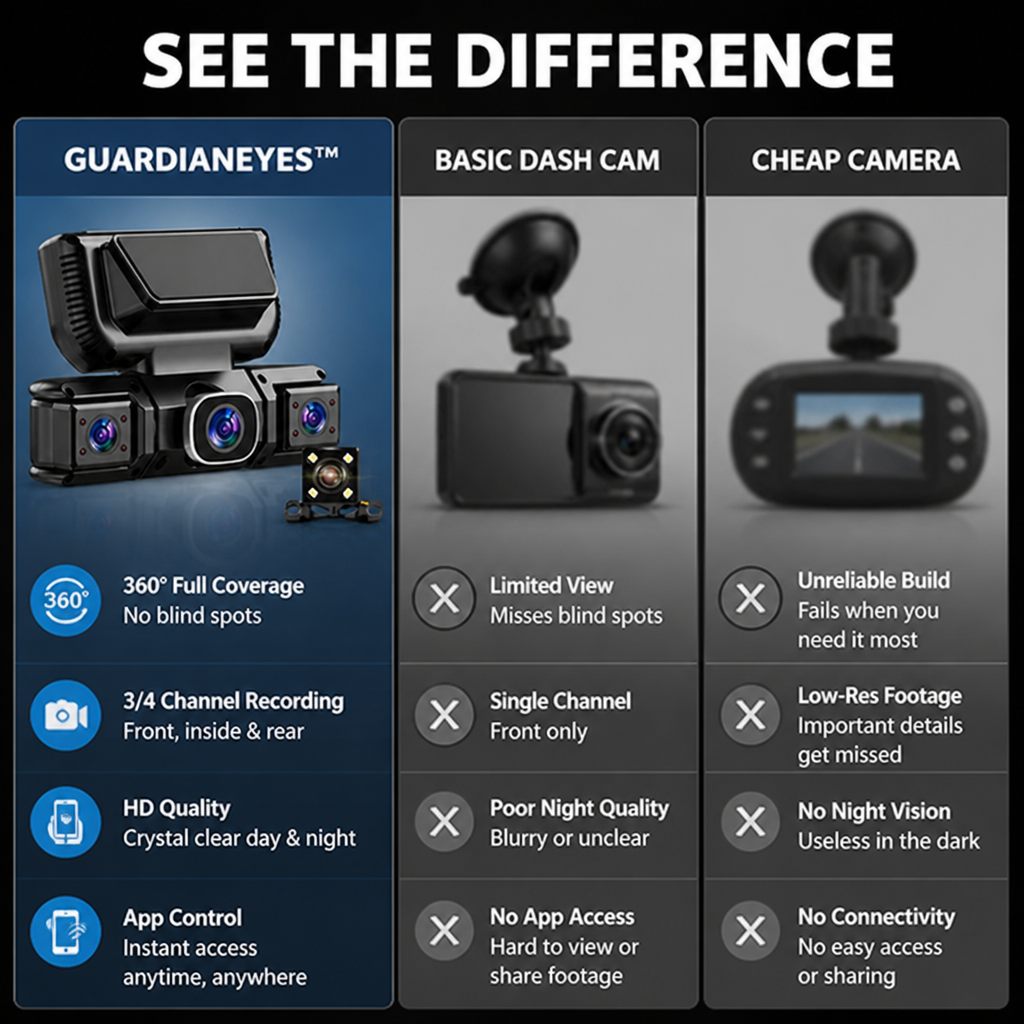 GuardianEyes™ — Capture Every Angle & Settle Every Dispute in Sharp 1080p HD