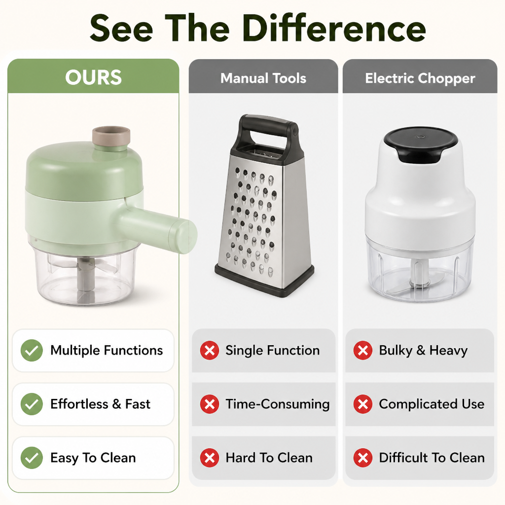 VerveSlice™ — Revolutionize Your Kitchen with Fast, Flawless Prep and Effortless Cleanup