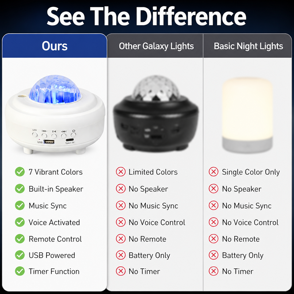 CelestiWave™ — Transform Your Space into a Mesmerizing Galaxy of Calm and Wonder