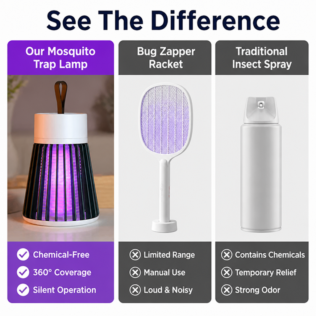 ZephyrGuard™ Mosquito & Fly Trap Lamp — Silent, Chemical-Free Protection for Peaceful, Bite-Free Living