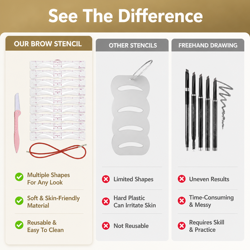 BrowCraft™ — Effortless Symmetry for Brows That Command Attention and Confidence