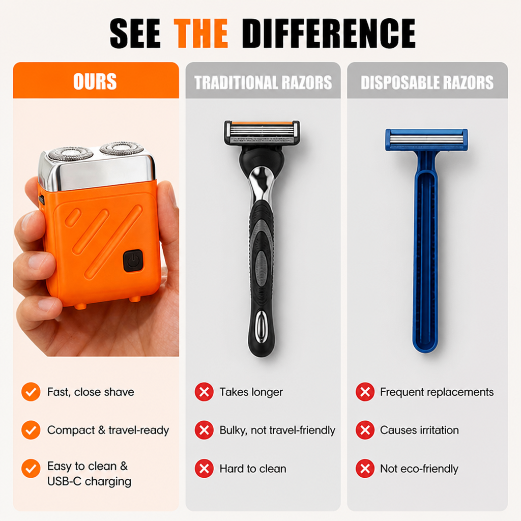 VeloSharp™ Mini Shaver — Unlock Instant Confidence with Lightning-Fast, Silky-Smooth Grooming