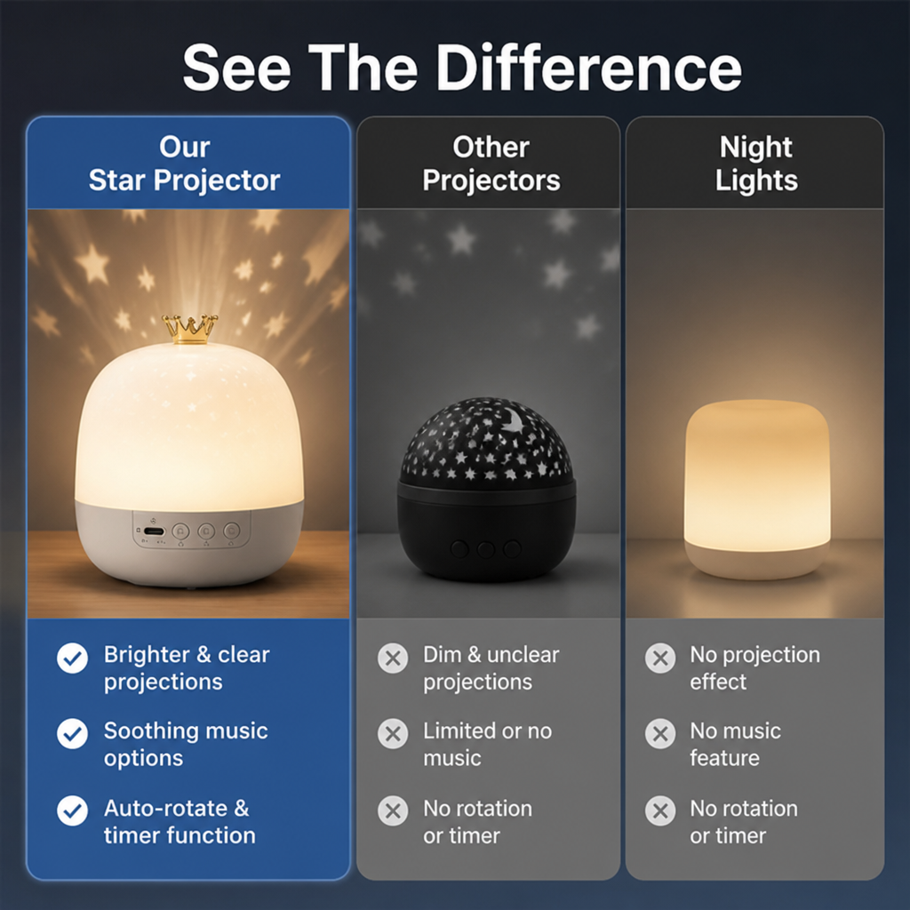 LumiStar™ — Drift Into Deep Sleep Wrapped in Soothing Starlight and Calm