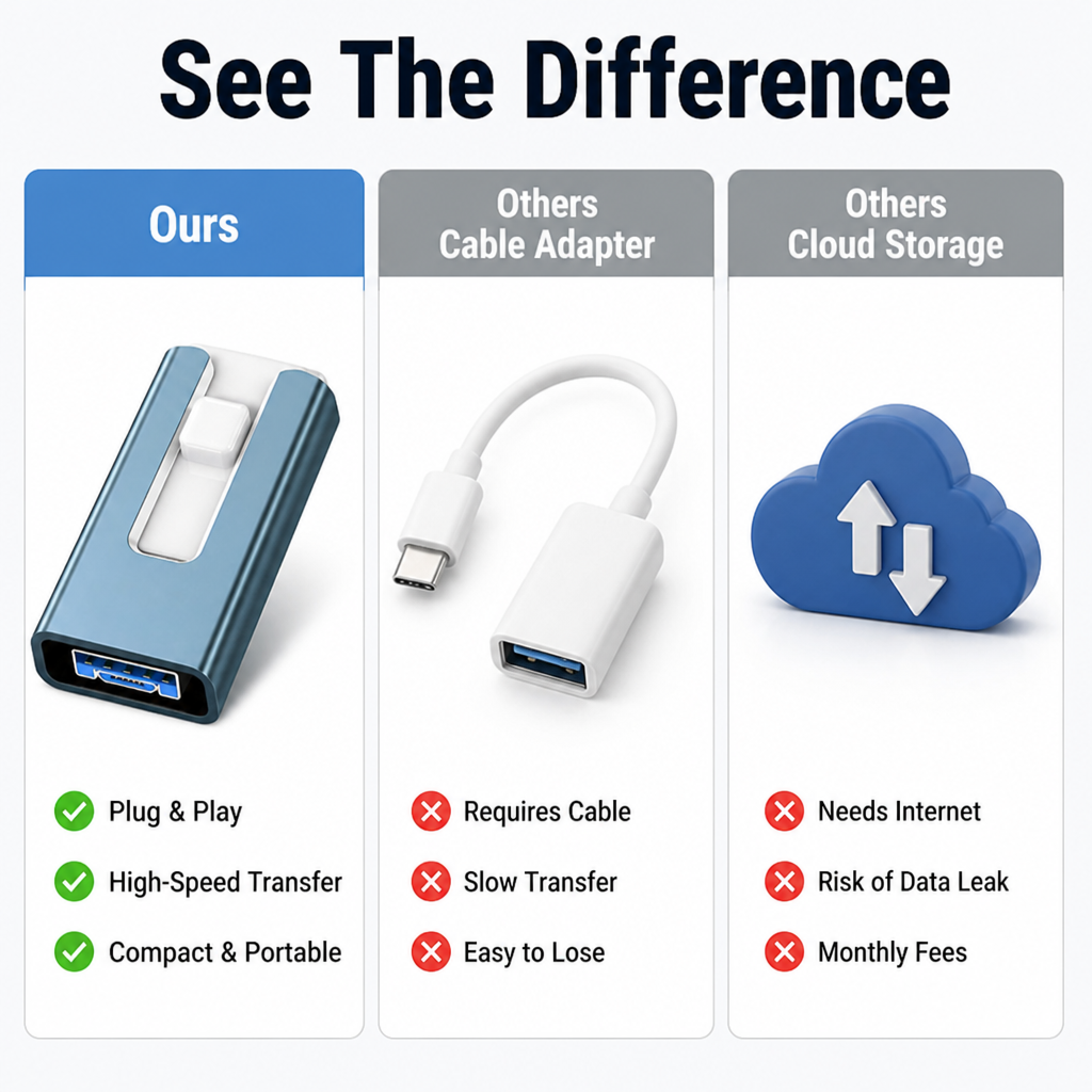 MemoryGlide™ — Unlock Instant Space and Protect Every Precious Memory Instantly