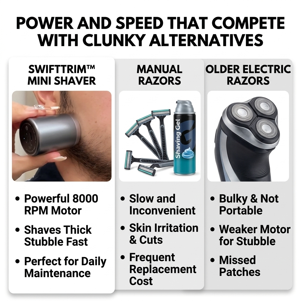 SwiftTrim™ Mini Electric Shaver — Power Through Stubble Fast for a Confident, Razor-Close Look Anywhere