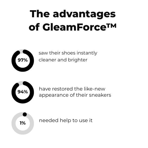 StrideBold™ — Instantly Restore Your Sneakers’ Fresh-Clean Brilliance and Command Every Step