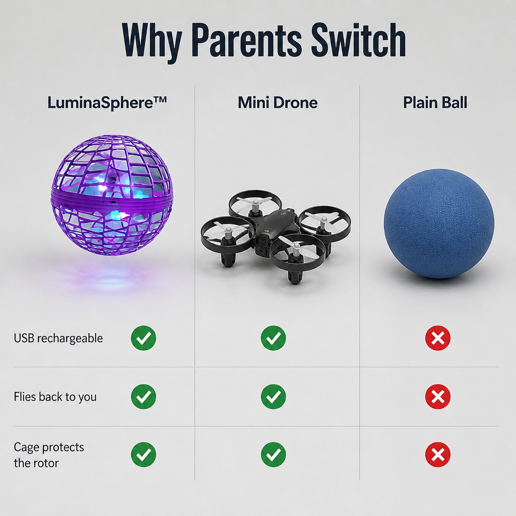 LuminaSphere™ — Float, Boomerang Back & Grab Mid-Air, One-Hand Tossable