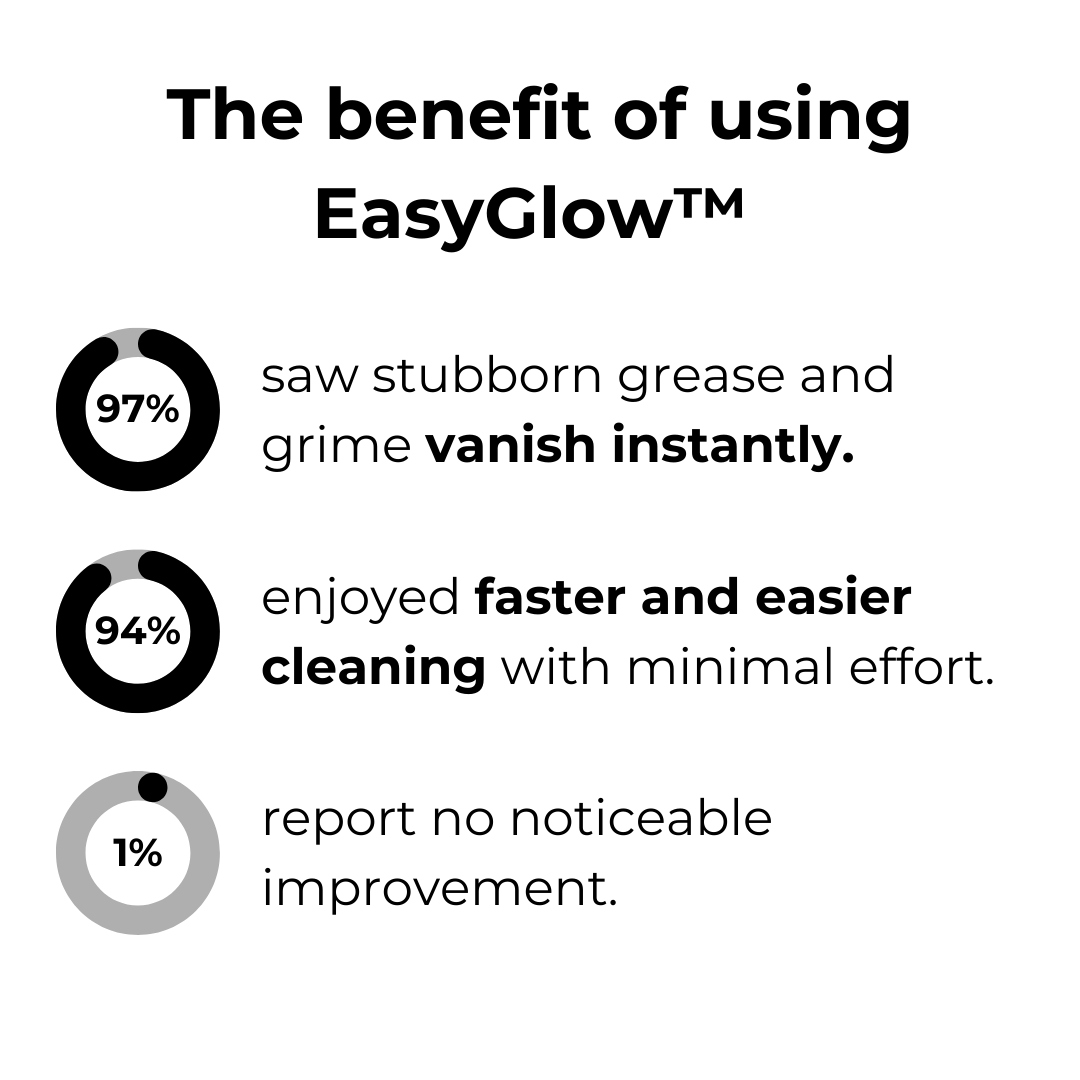 VividMist™ — Effortless Foam Power That Makes Every Surface Shine Like New