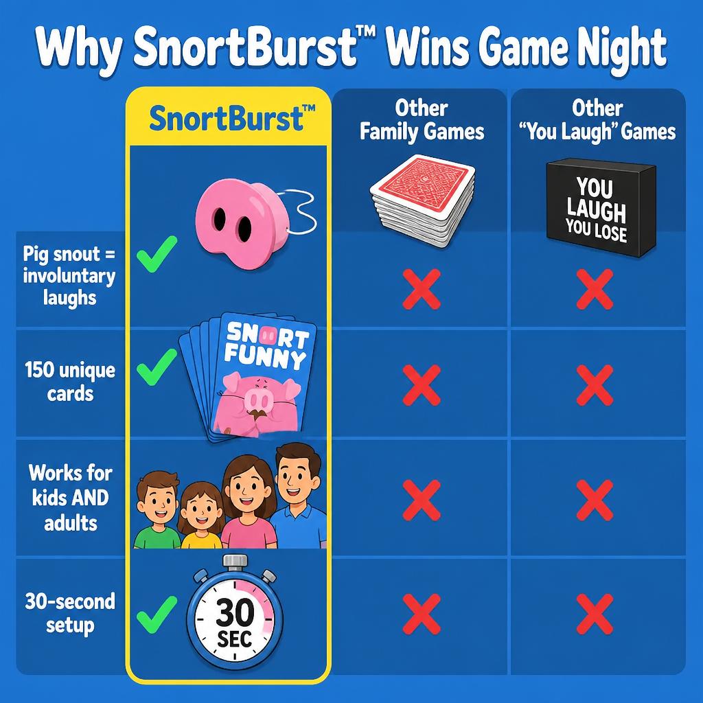 SnortBurst™ — Buckle Up The Snout, Resist The Snort-Laugh Initially