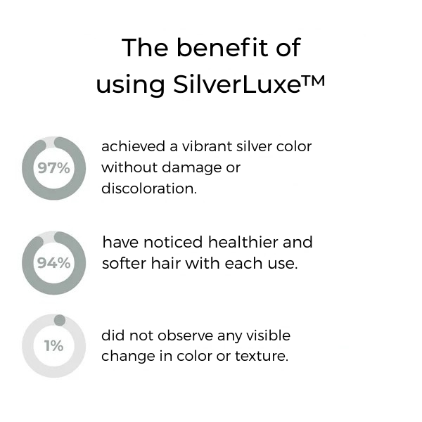 GlacieraMist™ — Reveal Radiant, Nourished Silver Hair That Turns Heads and Feels Alive