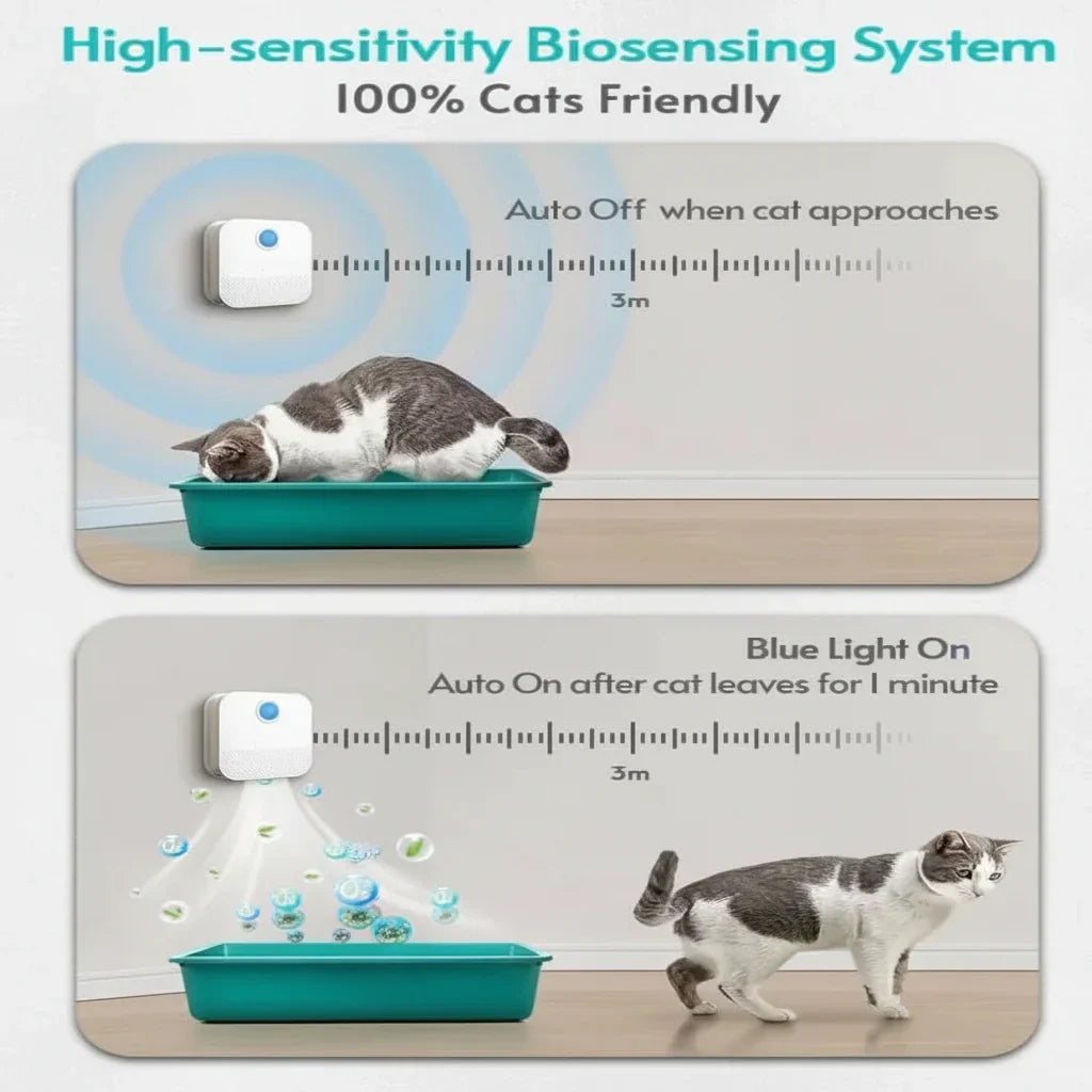 Motion Sensor Cat Litter Odor Eliminator with Dust Control Feature