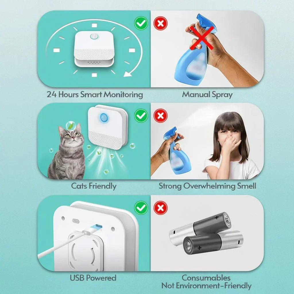 Motion Sensor Cat Litter Odor Eliminator with Dust Control Feature