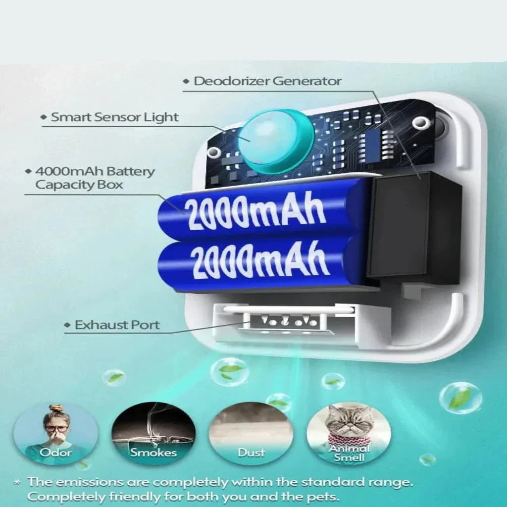 Motion Sensor Cat Litter Odor Eliminator with Dust Control Feature