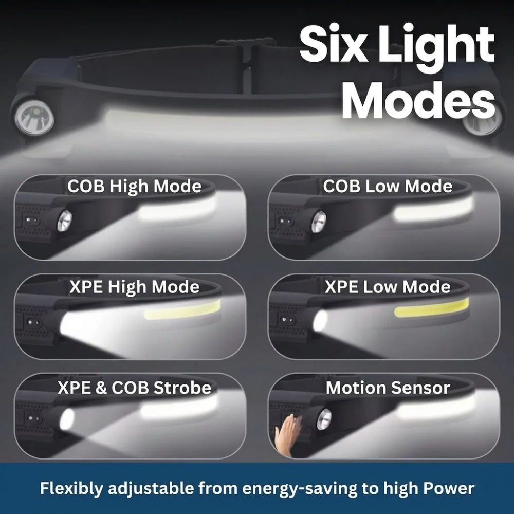 Hands-Free LED Headlamp for Enhanced Visibility and Lighting
