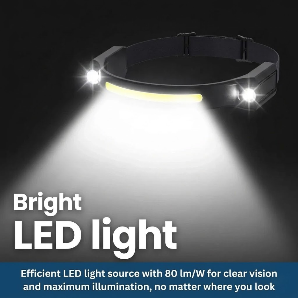 Hands-Free LED Headlamp for Enhanced Visibility and Lighting